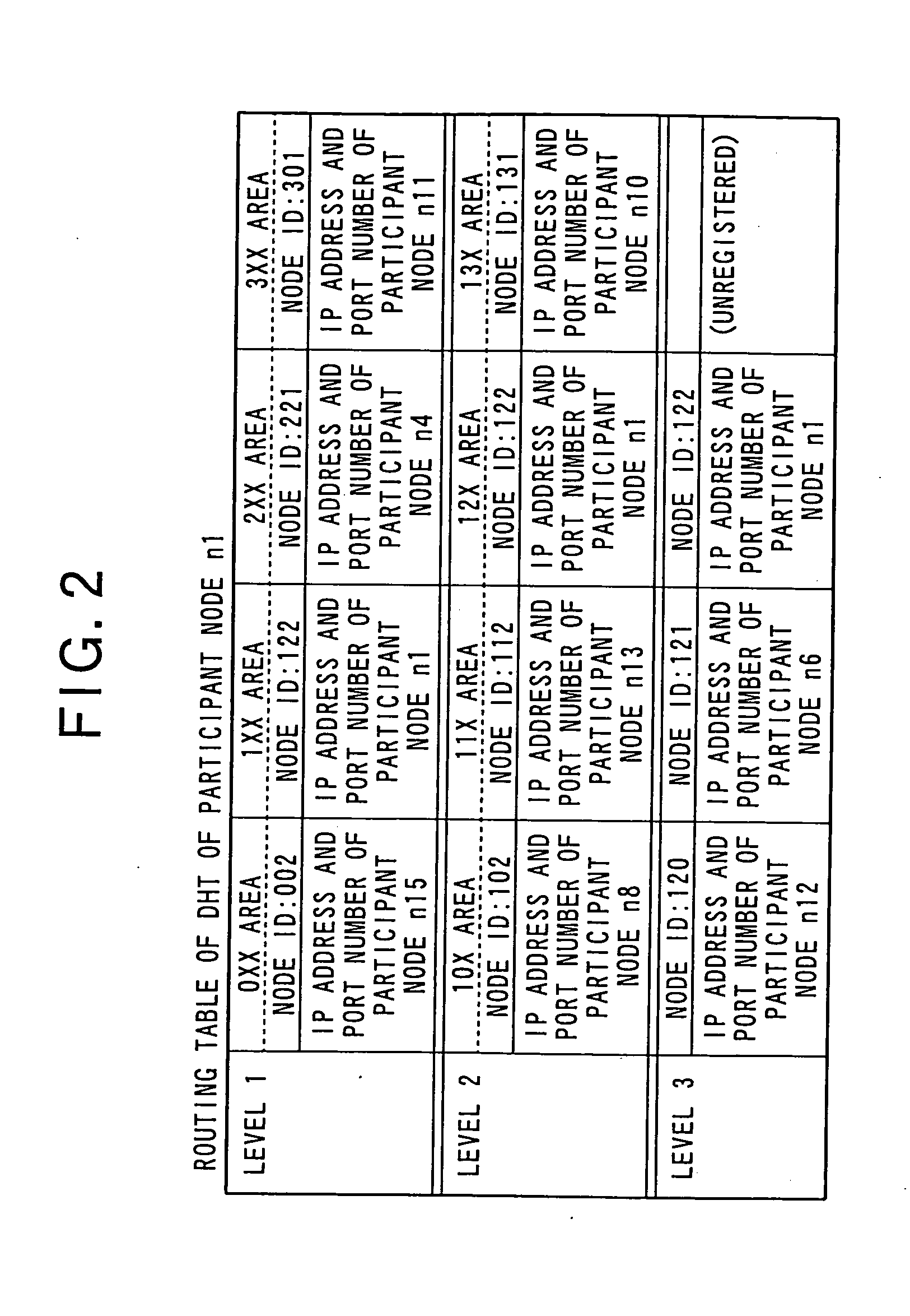 Node device, shared information update processing program, shared information update method, and information sharing system