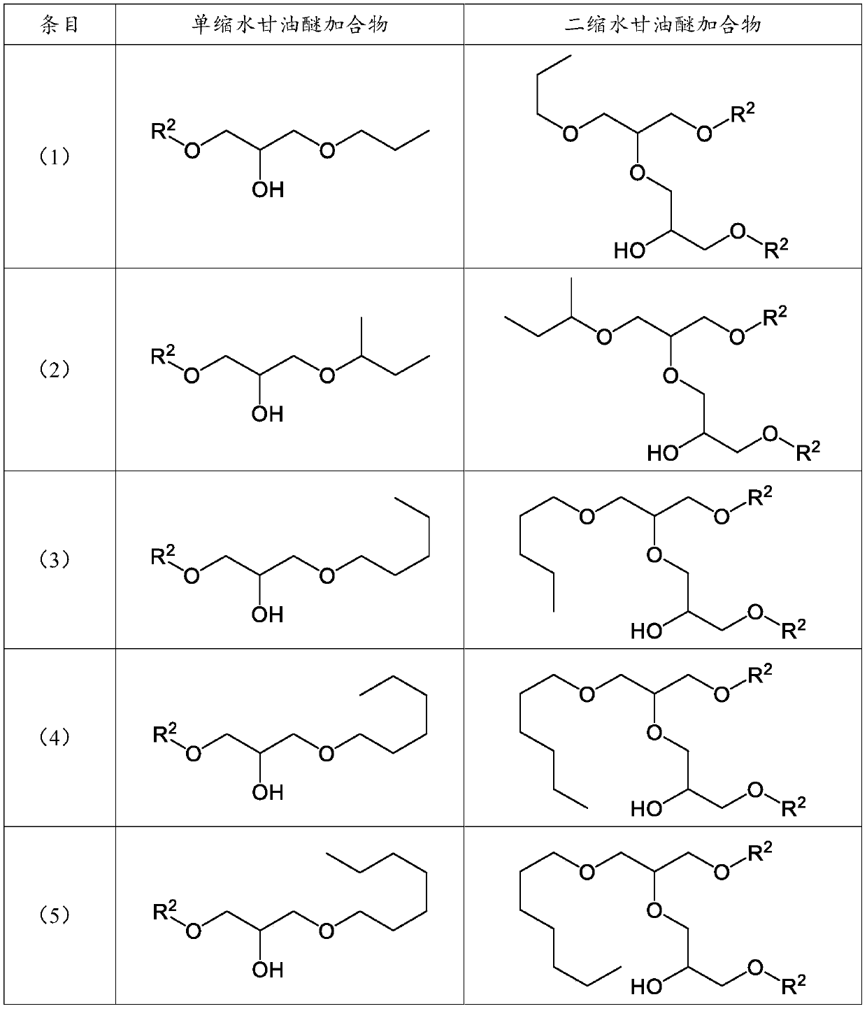 Foam control in food