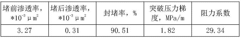 Double-slug profile control agent for tight oil reservoir and usage methodthereof