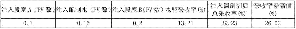 Double-slug profile control agent for tight oil reservoir and usage methodthereof