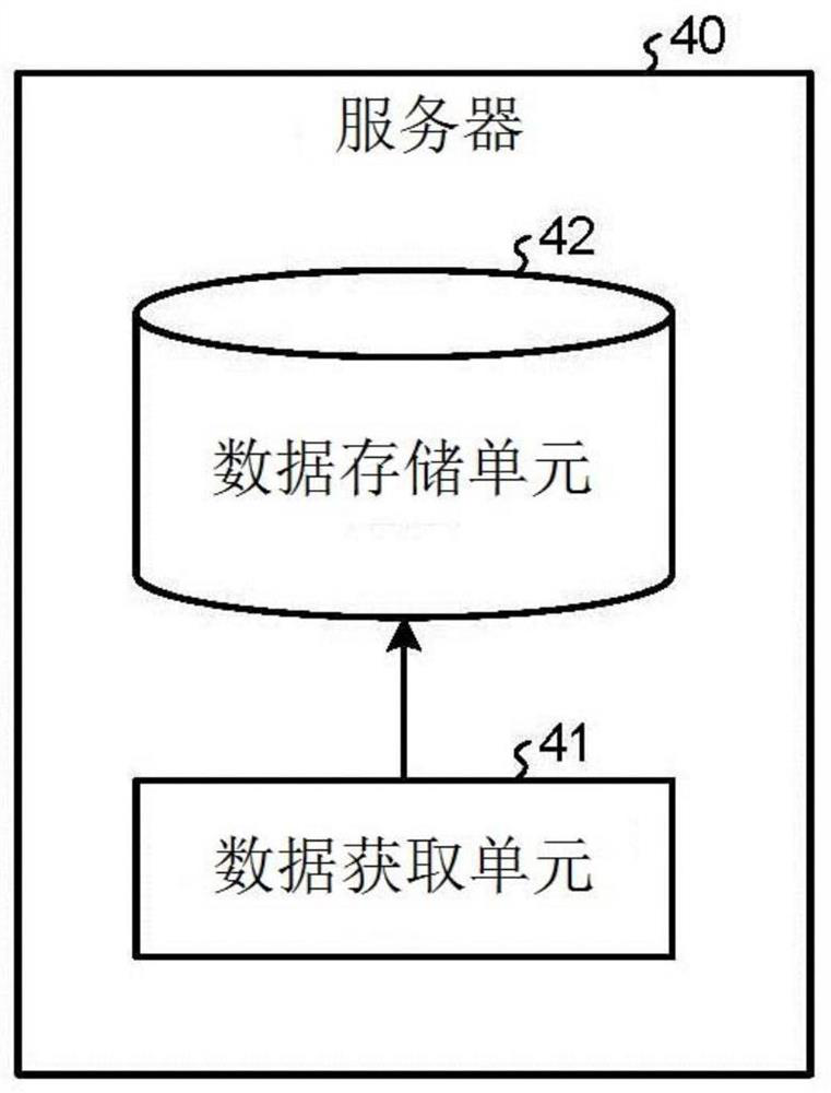 Waveform generation identification method and computer readable medium