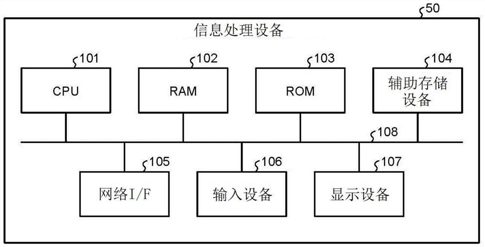 Waveform generation identification method and computer readable medium