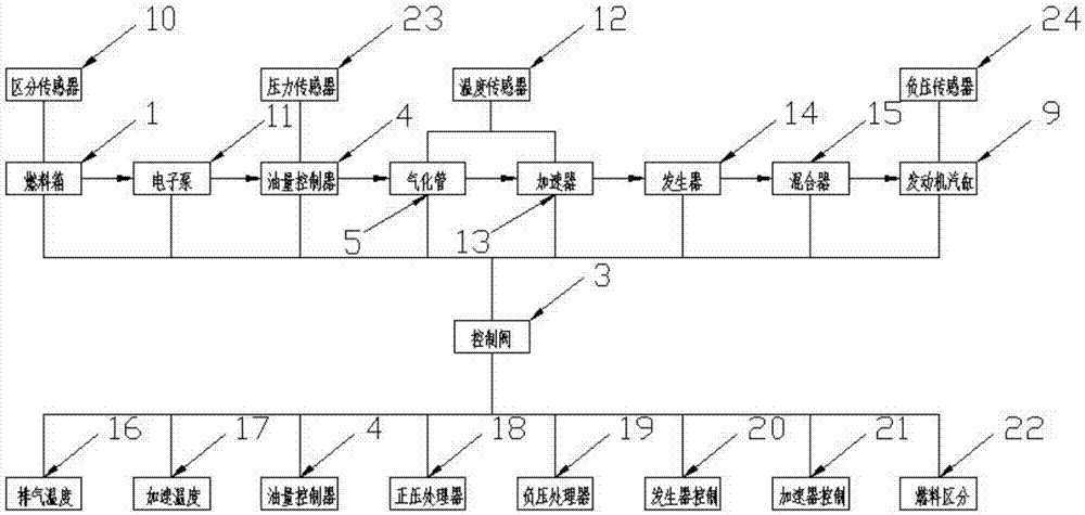 Universal fuel engine