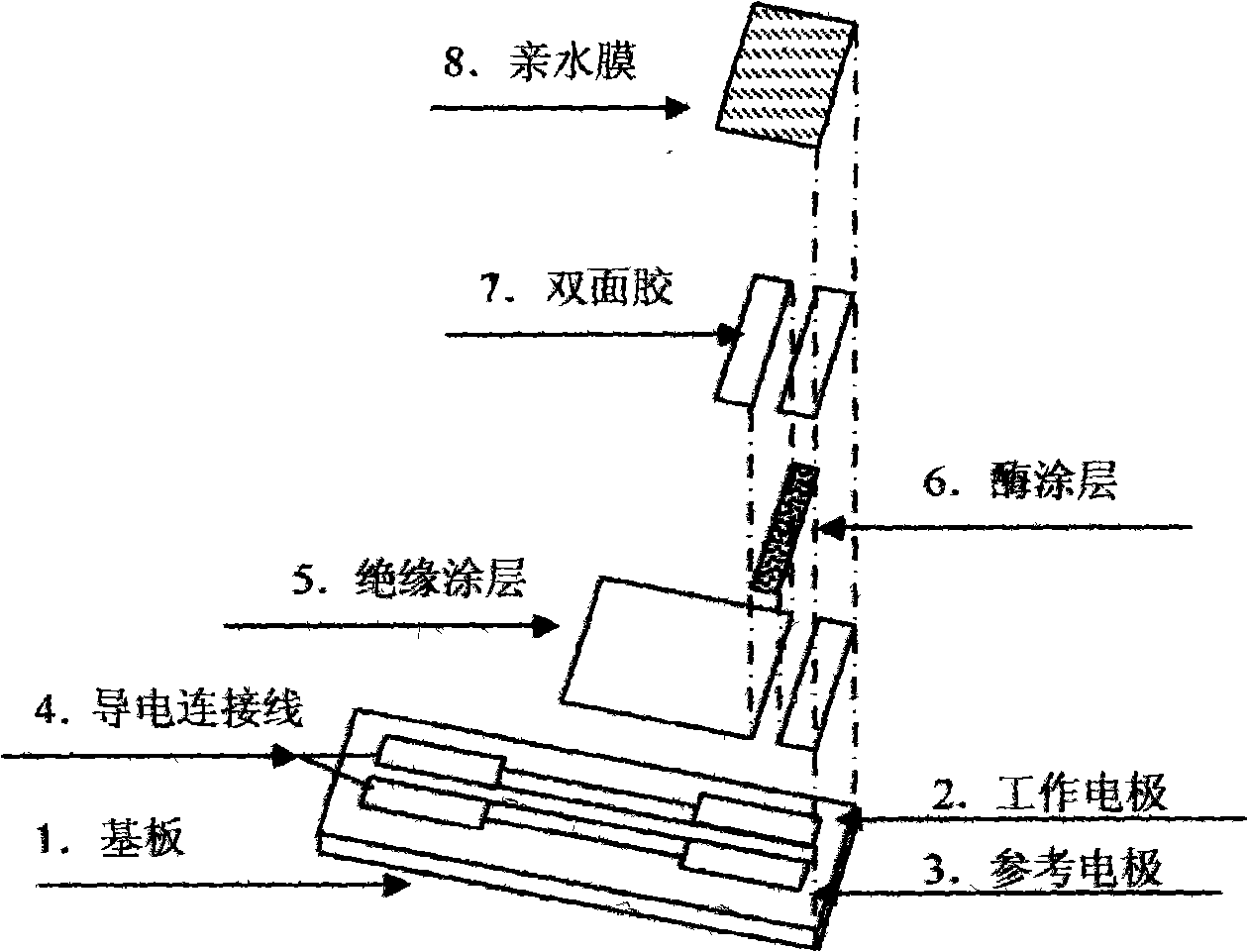 Method for manufacturing rapid blood sugar test paper