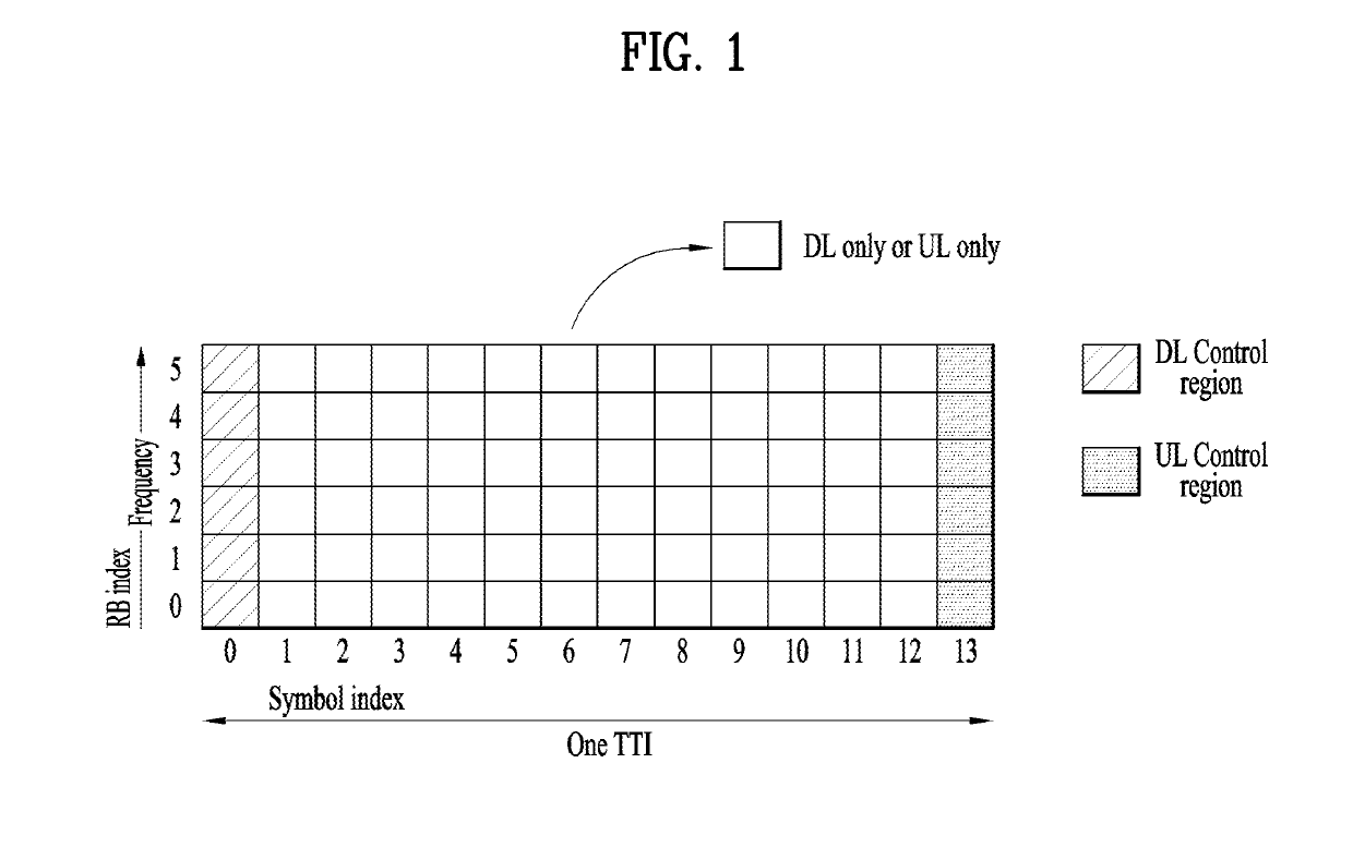 Method and user equipment for performing measurement, and method and base station for configuring measurement