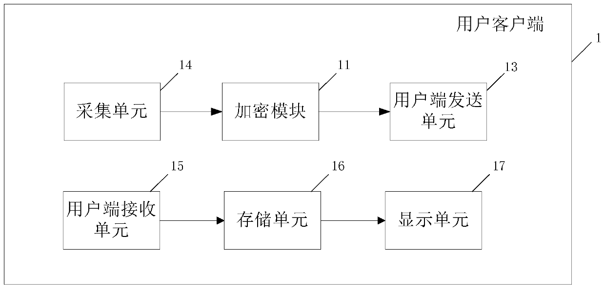 Method and system for generating invoice information transmission