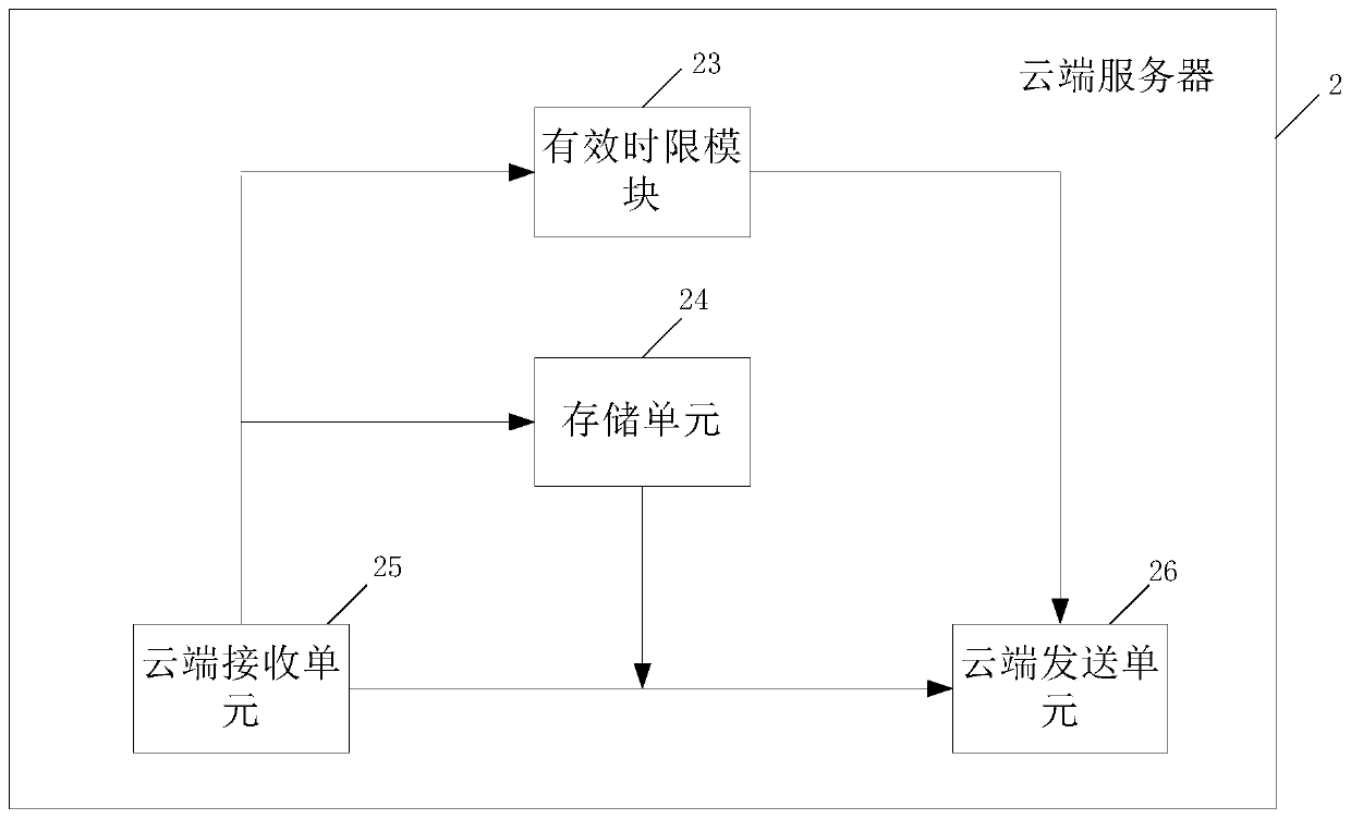 Method and system for generating invoice information transmission