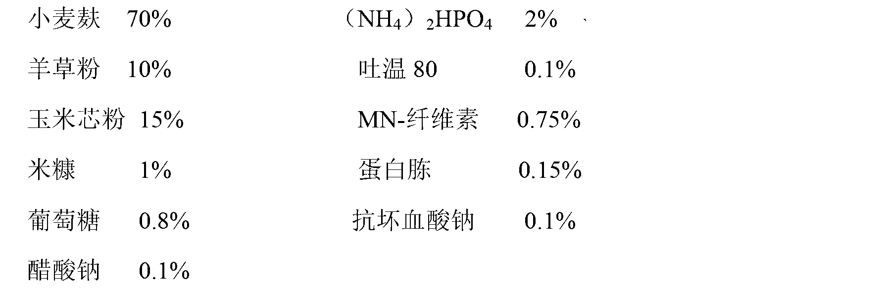 Preparation method of high-protein and low-fiber biological nutrition maize straw forage grass