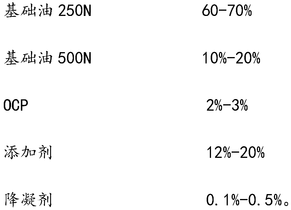 Diester core-based lubricating oil composition for diesel engine and preparation method thereof