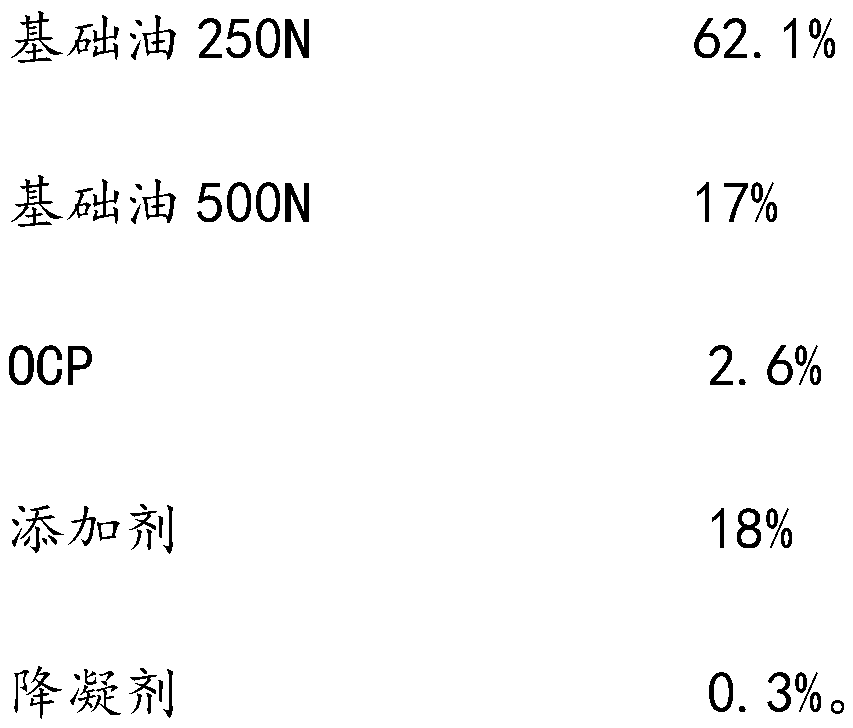 Diester core-based lubricating oil composition for diesel engine and preparation method thereof