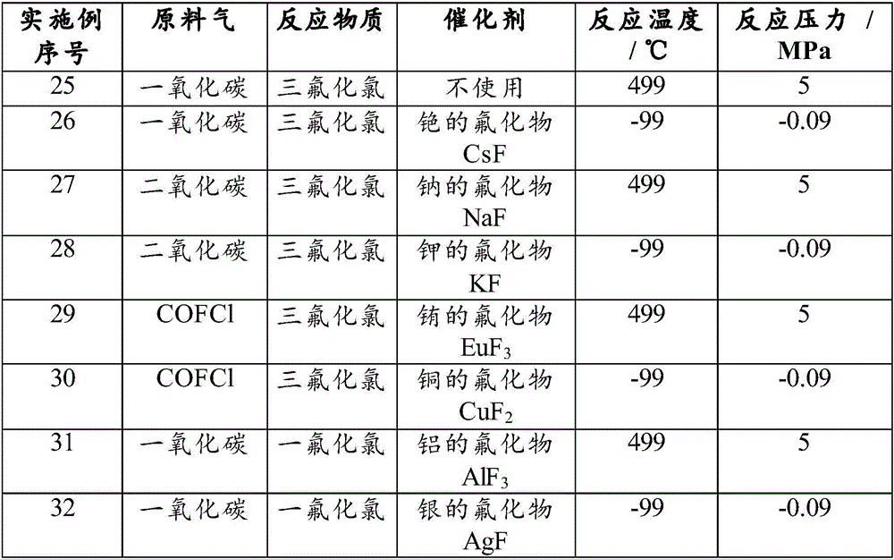 Purification method and preparation method for carbonyl fluoride