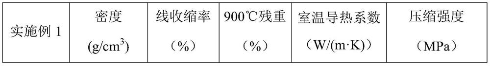 Polycarbosilane/phenolic aldehyde double-system network structure aerogel as well as composite material and preparation method thereof