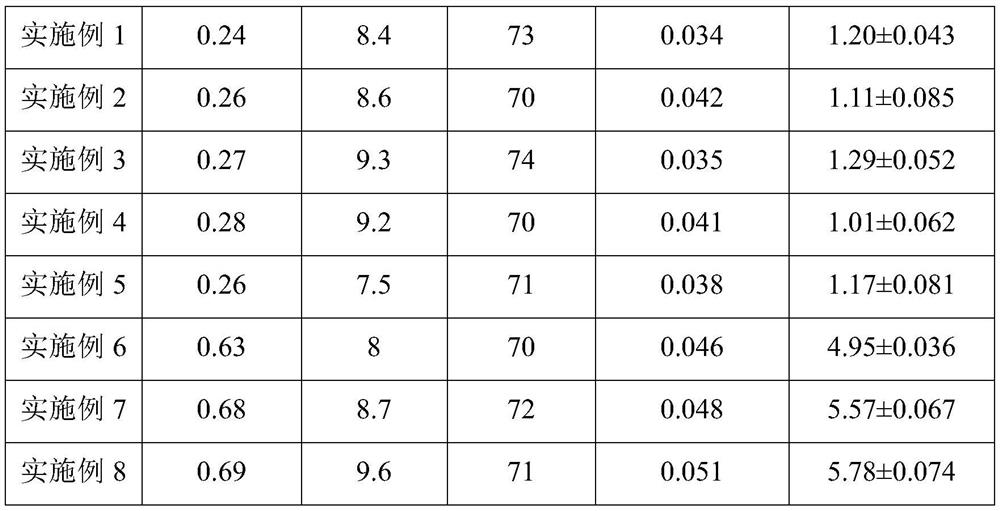 Polycarbosilane/phenolic aldehyde double-system network structure aerogel as well as composite material and preparation method thereof