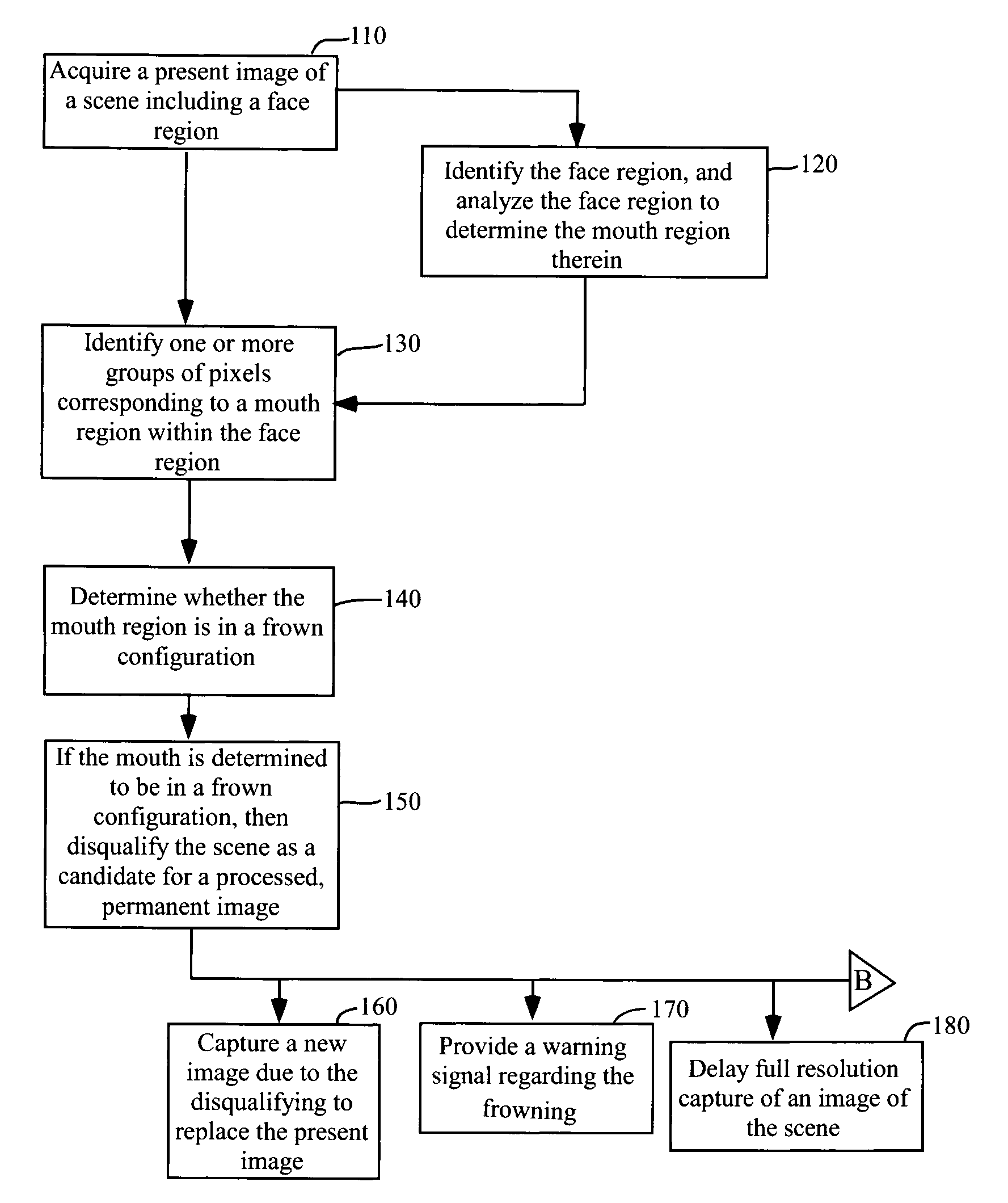 Digital Image Acquisition Control and Correction Method and Apparatus