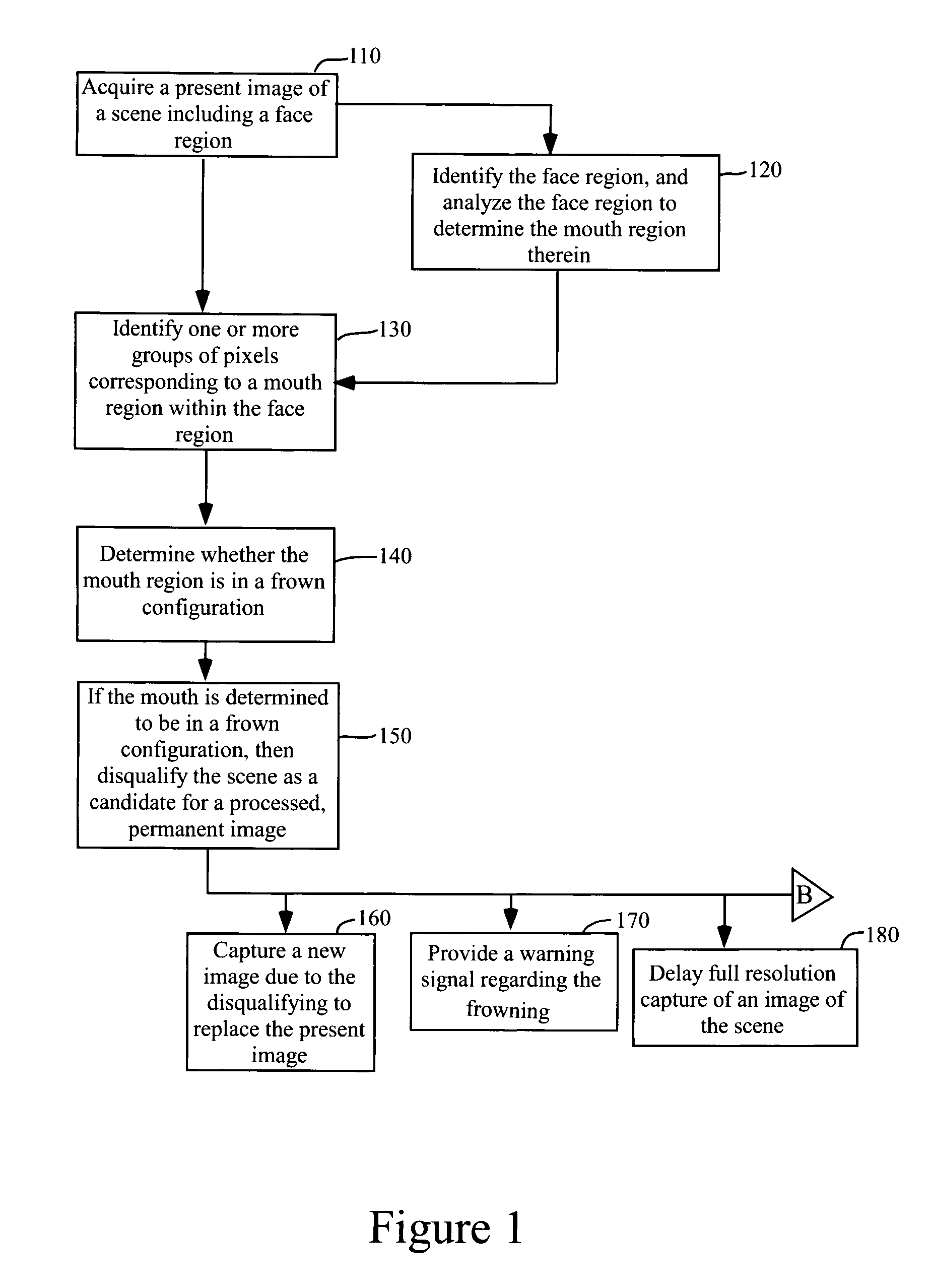 Digital Image Acquisition Control and Correction Method and Apparatus