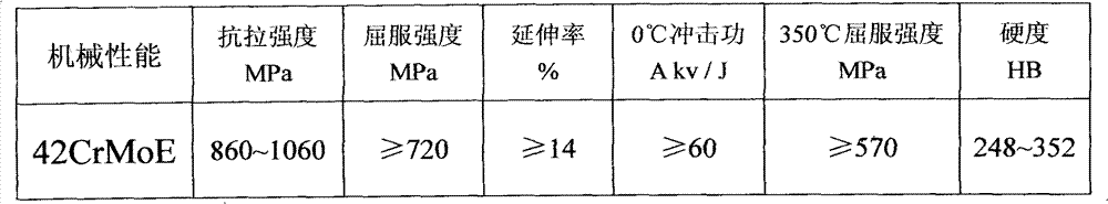 Production process of nuclear bolt