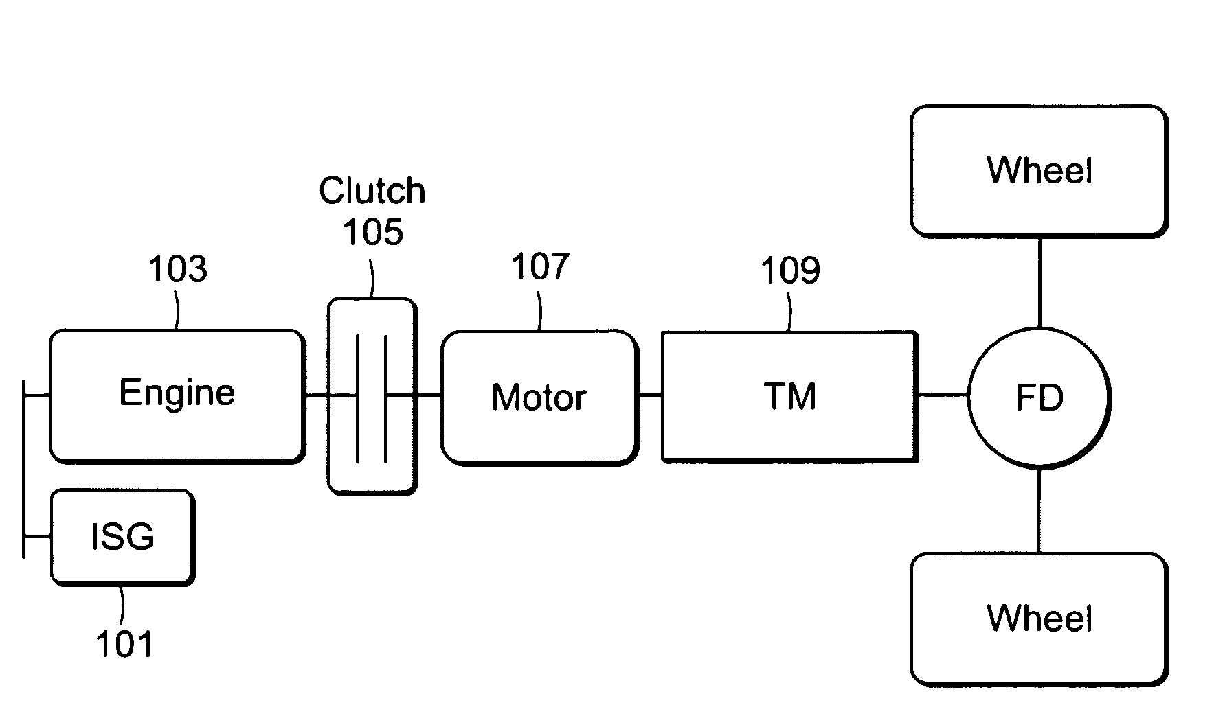 System and method for controlling clutch engagement in hybrid vehicle