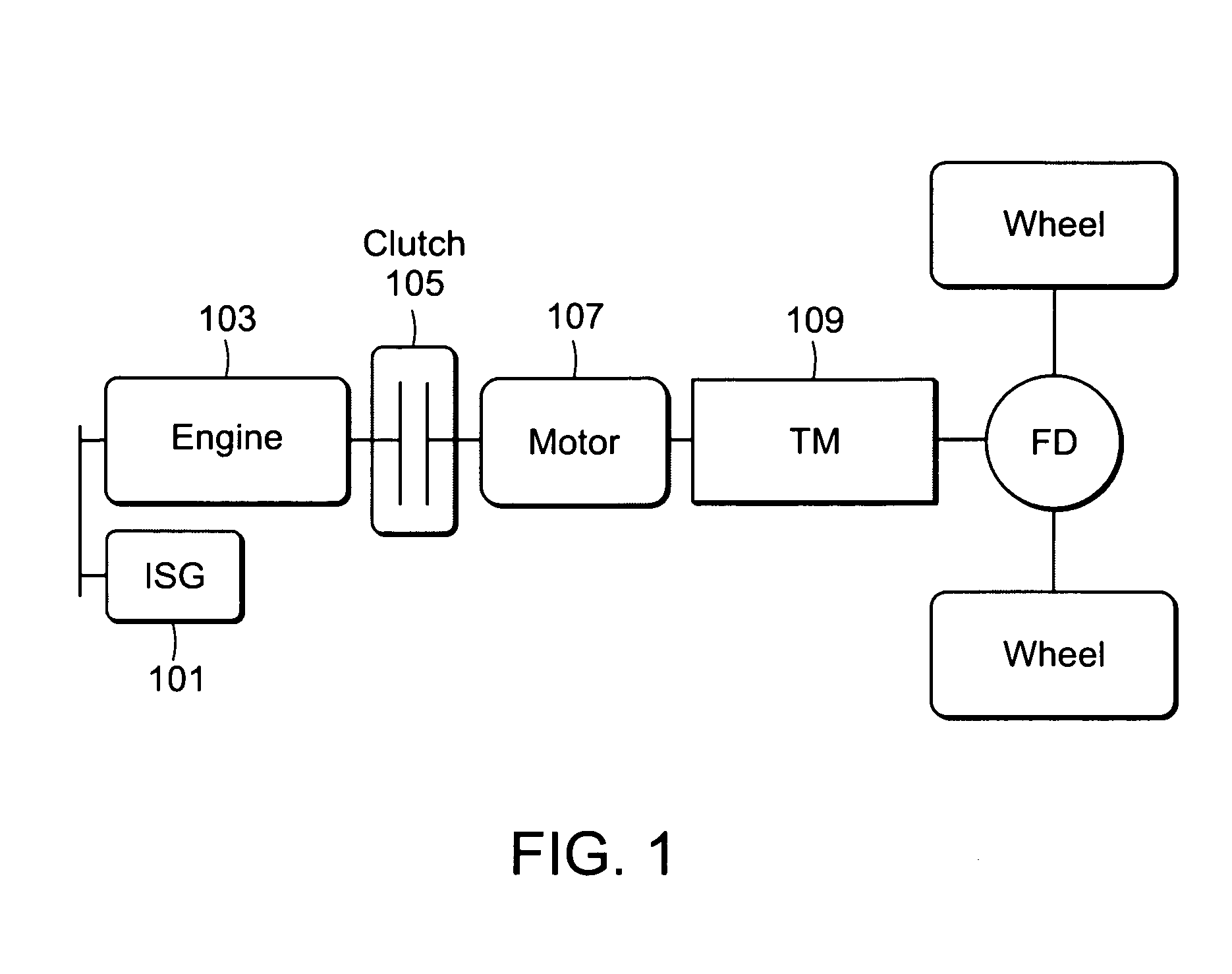 System and method for controlling clutch engagement in hybrid vehicle