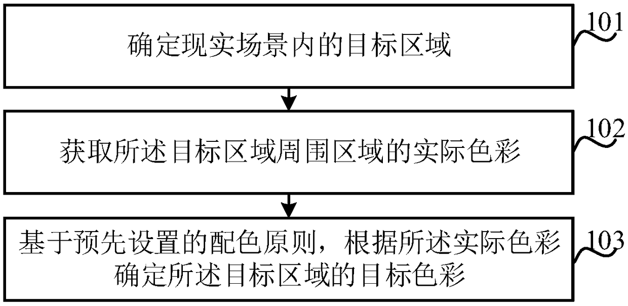 Area color matching method and device, electronic device, and computer-readable storage medium