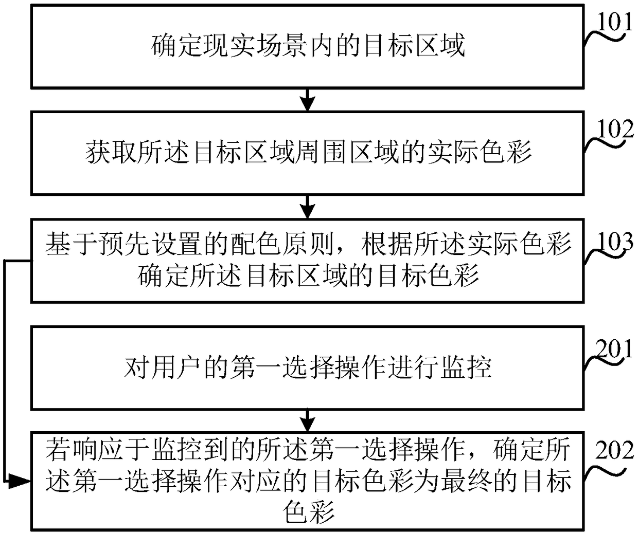 Area color matching method and device, electronic device, and computer-readable storage medium