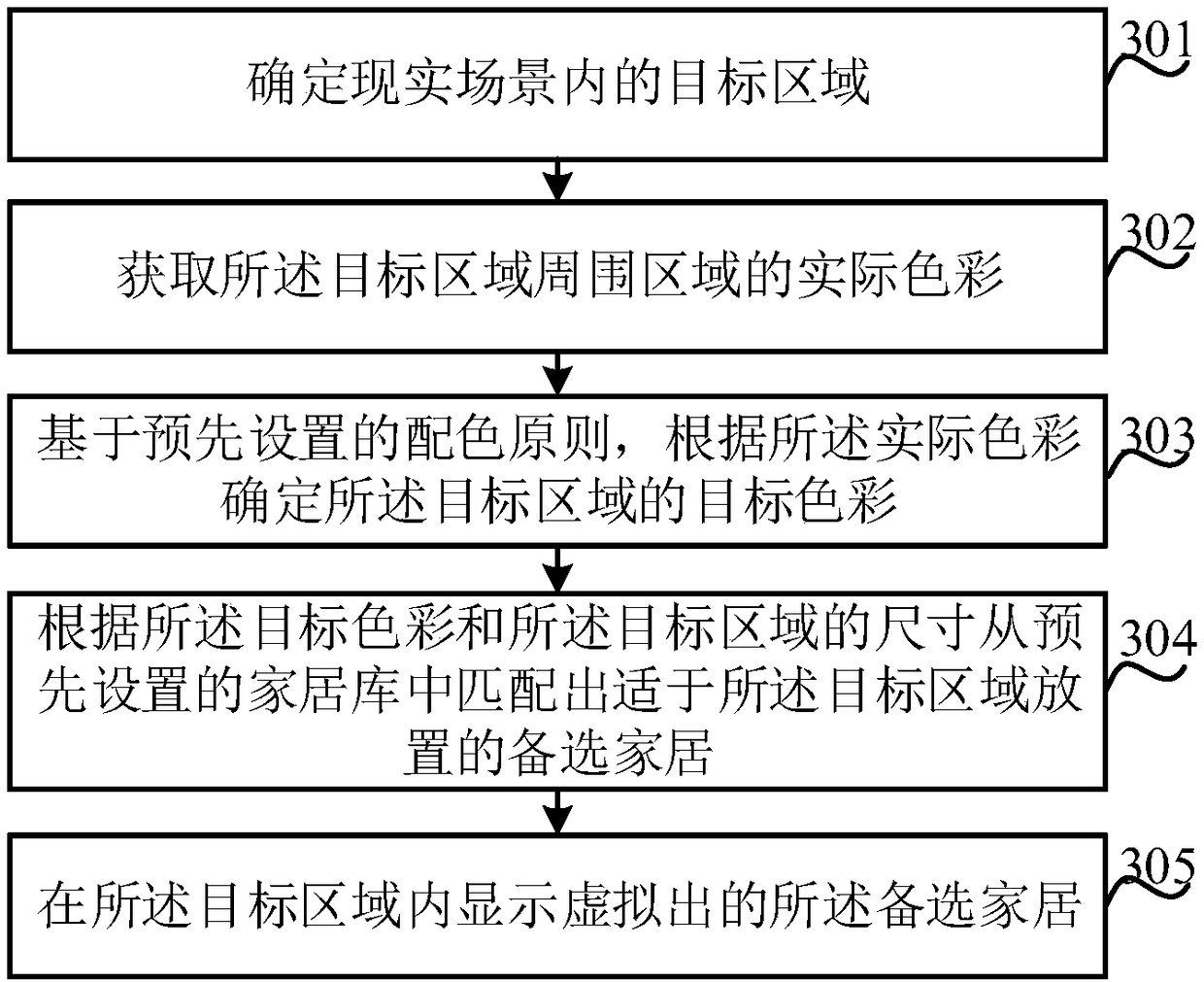 Area color matching method and device, electronic device, and computer-readable storage medium