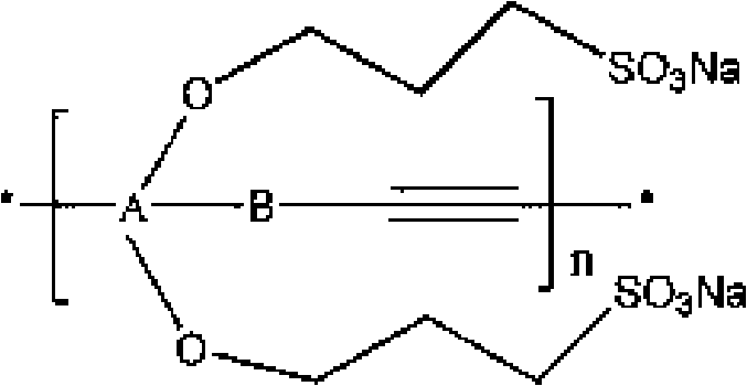 Water soluble fluorescent conjugated polymer and synthesis method thereof