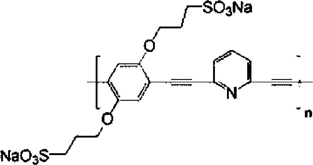 Water soluble fluorescent conjugated polymer and synthesis method thereof