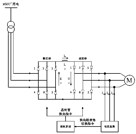 Current source type phase modulator variable frequency starting commutation lead angle piecewise control method