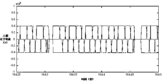 Current source type phase modulator variable frequency starting commutation lead angle piecewise control method