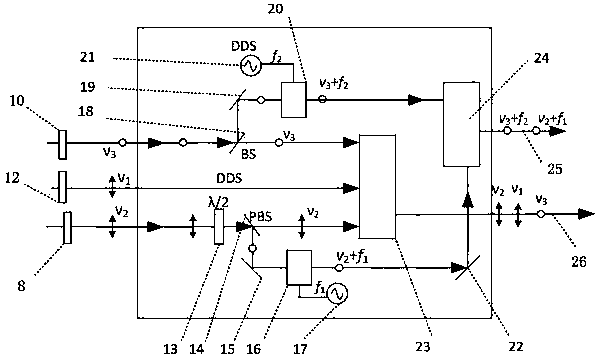 Multifrequency aliasing resisting high-precision synchronous measuring scale phase laser ranging device and method