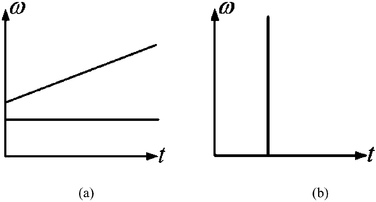 Time-rearrangement compression transformation-based time-frequency analysis and reconstruction method of impact-type signal