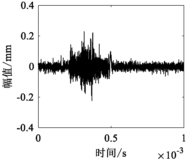 Time-rearrangement compression transformation-based time-frequency analysis and reconstruction method of impact-type signal