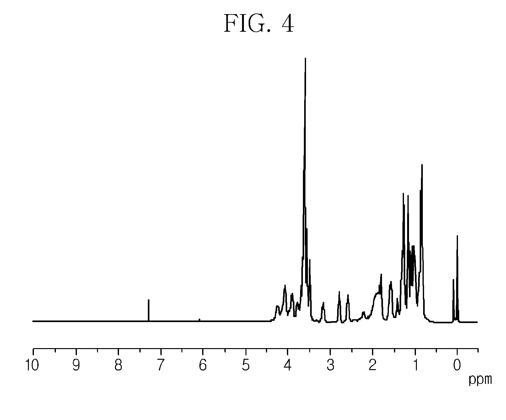 High dielectric polymer composite