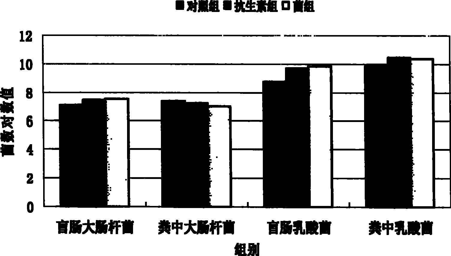 Lactobacillus reuteri lyophilized preparation and method for preparing the same