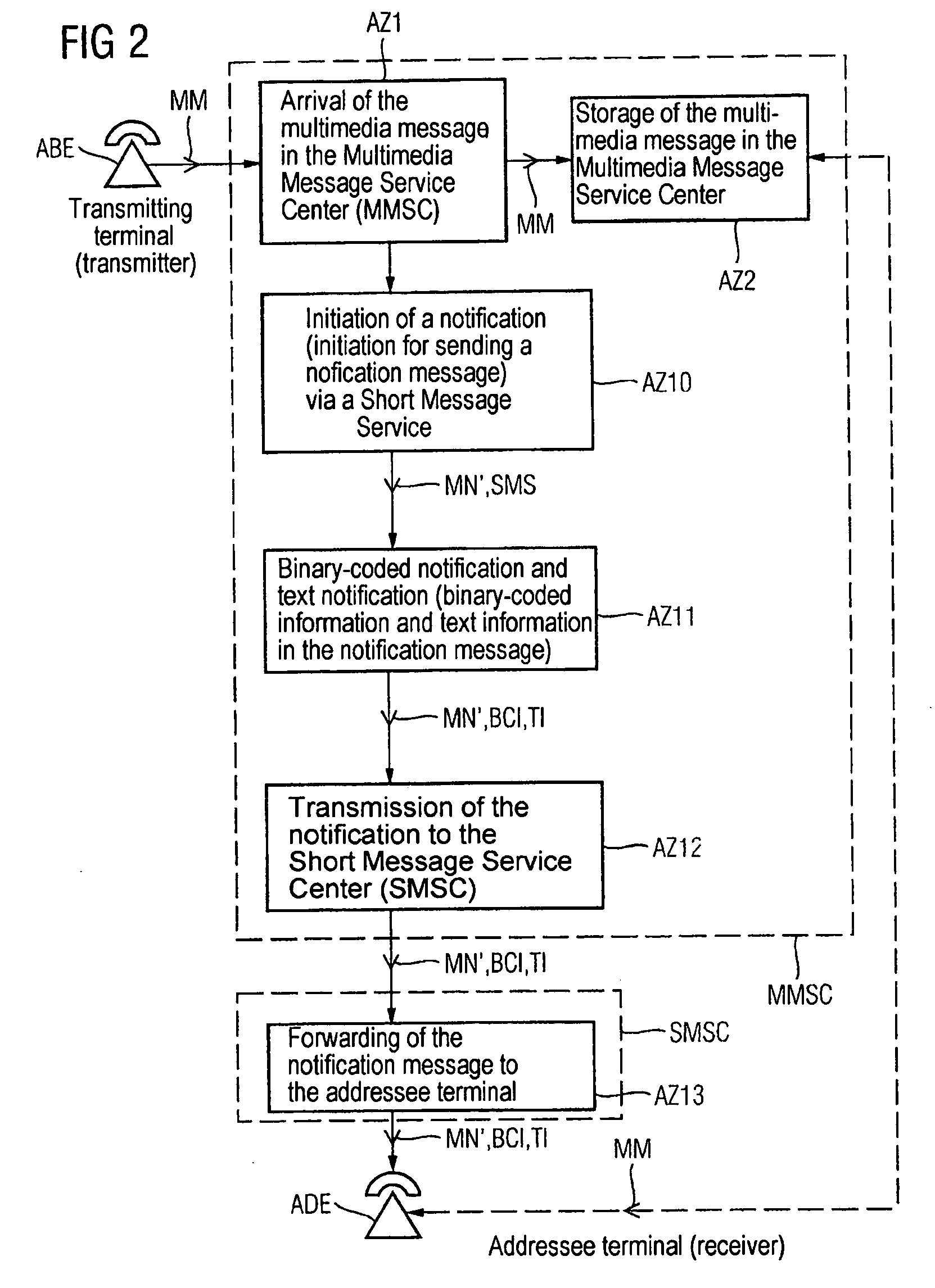 Method for transmitting notification messages with a view to delivering multimedia messages to telecommunication devices configured as multimedia message sinks