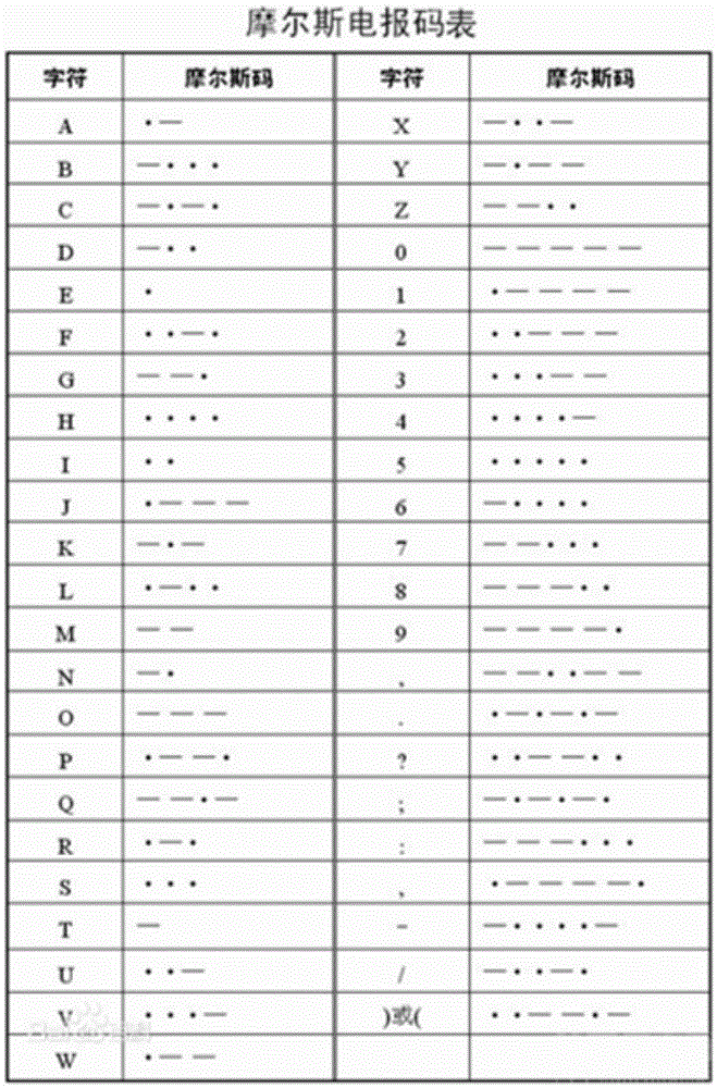 Authentication method and terminal