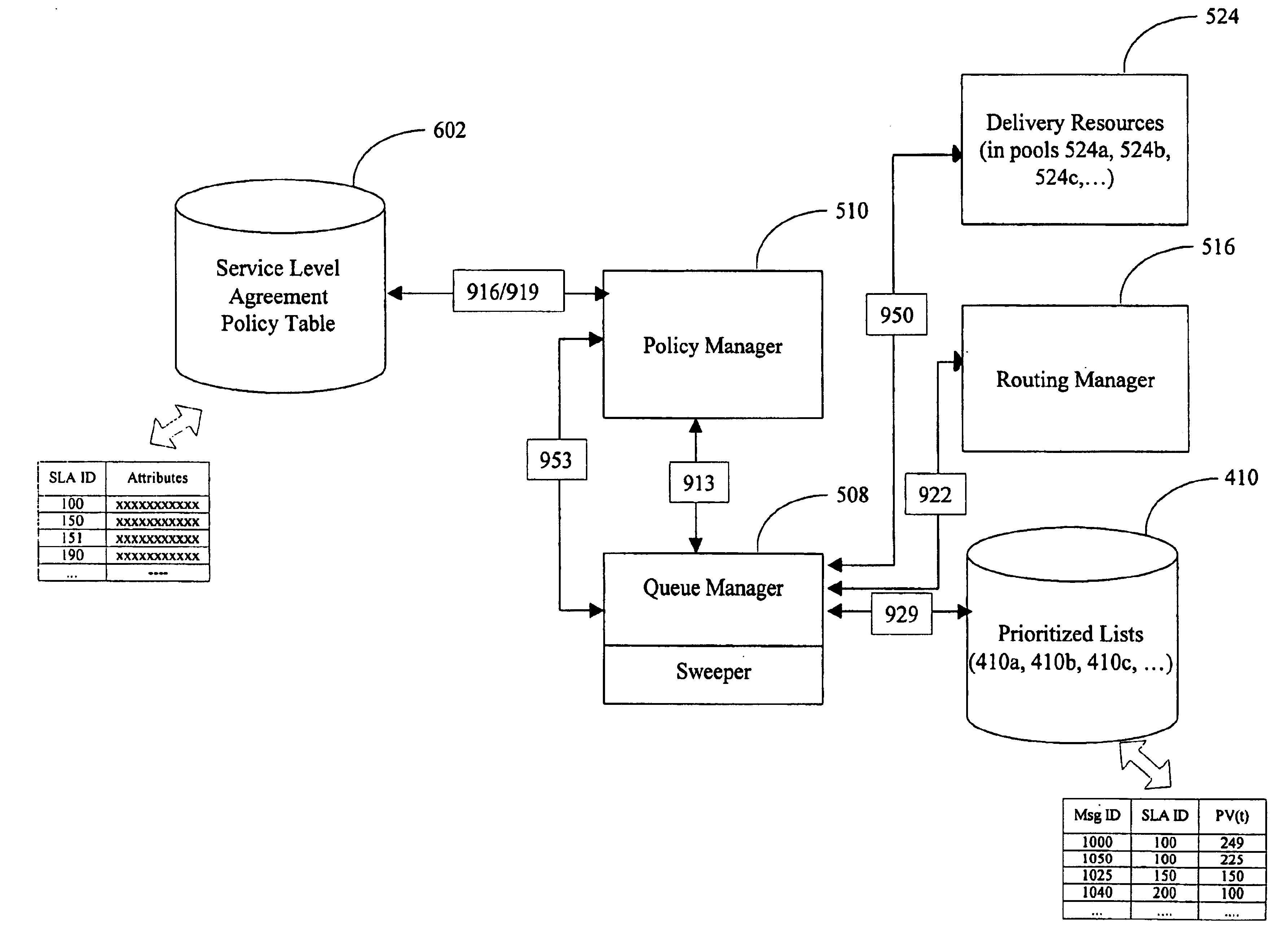 System and method for managing compliance with service level agreements