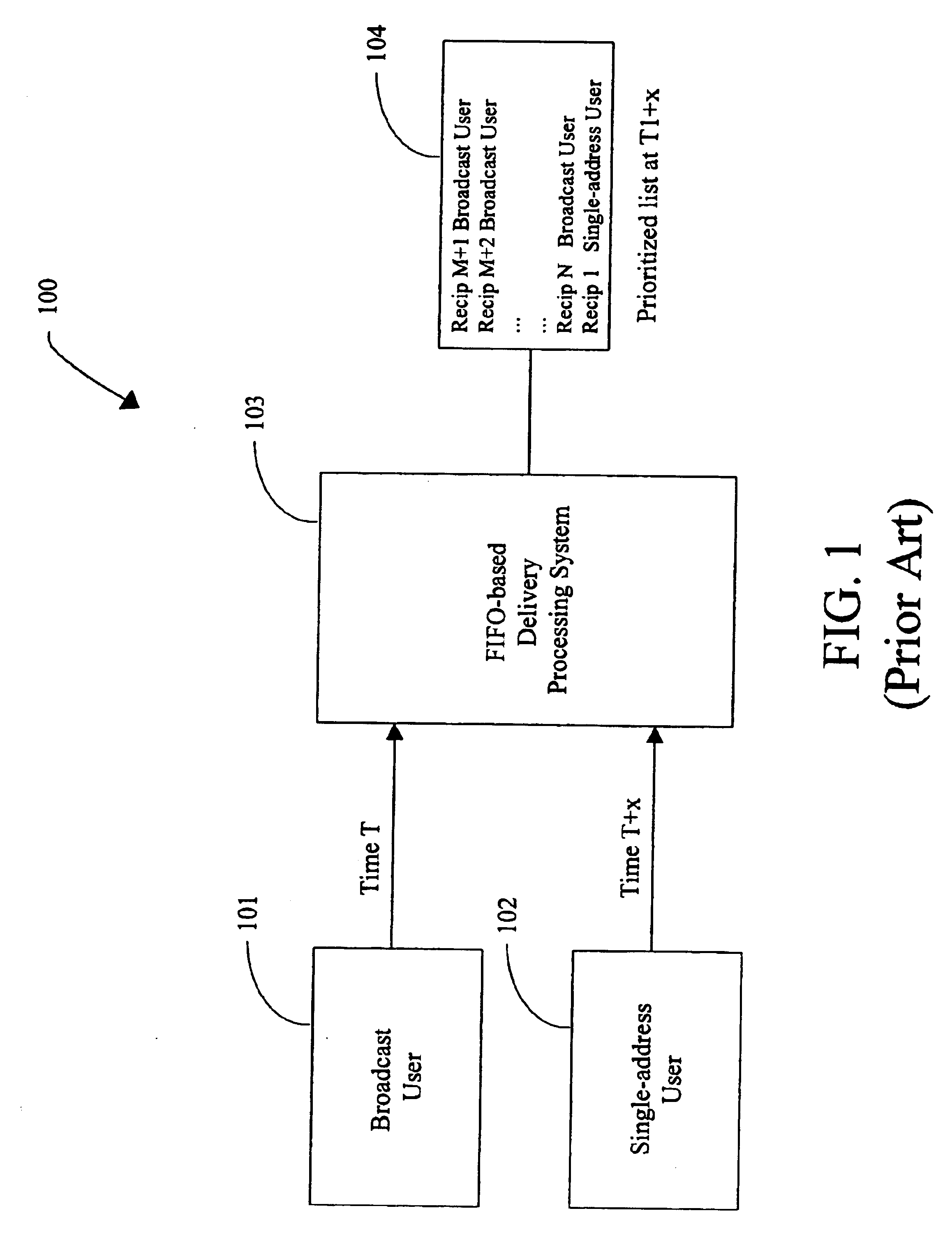 System and method for managing compliance with service level agreements