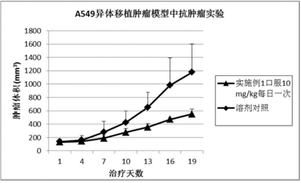 Phosphorus-containing pyridine[2,3-d]pyrimidine-7-ketone compound or pharmaceutically acceptable salt, pharmaceutical composition and application thereof