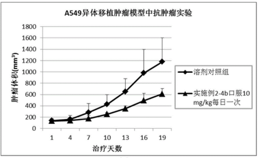 Phosphorus-containing pyridine[2,3-d]pyrimidine-7-ketone compound or pharmaceutically acceptable salt, pharmaceutical composition and application thereof