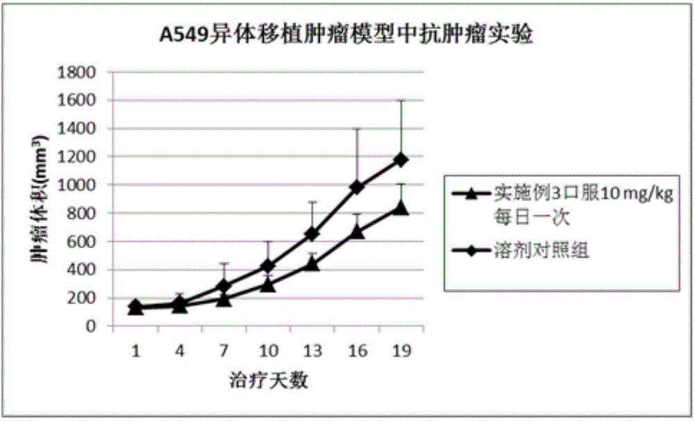 Phosphorus-containing pyridine[2,3-d]pyrimidine-7-ketone compound or pharmaceutically acceptable salt, pharmaceutical composition and application thereof