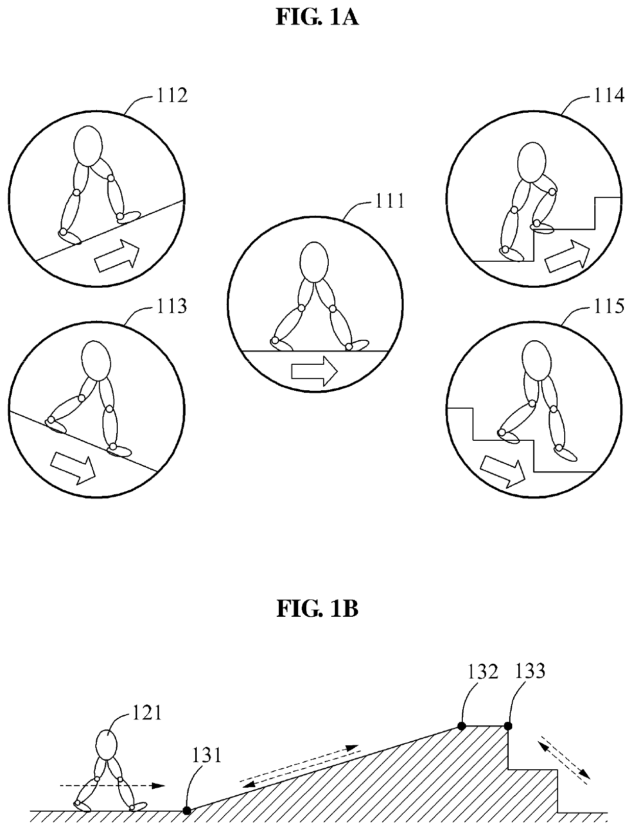 Method and apparatus for recognizing gait task