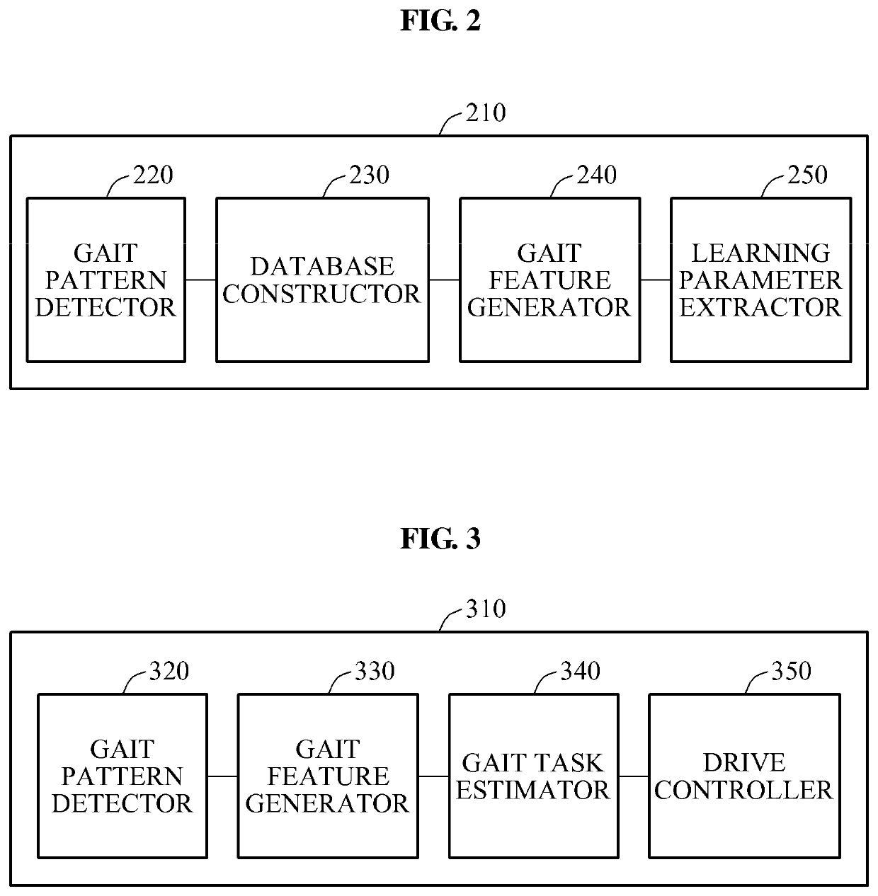 Method and apparatus for recognizing gait task