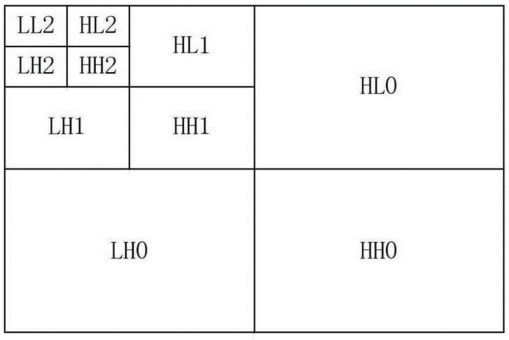 Fusion method for multispectral image and panchromatic satellite image