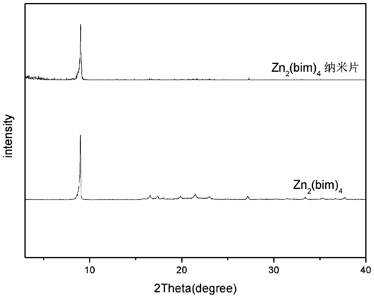 A method for preparing metal-organic framework nanosheets by liquid phase exfoliation