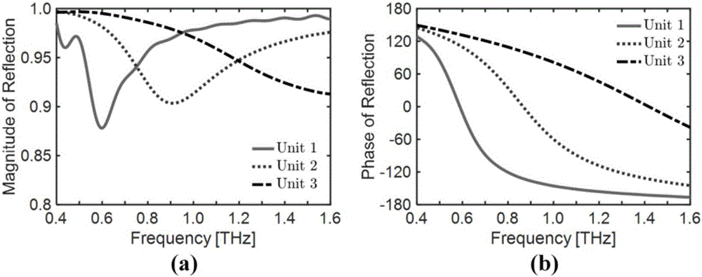 Random surface with accurately designed bandwidth