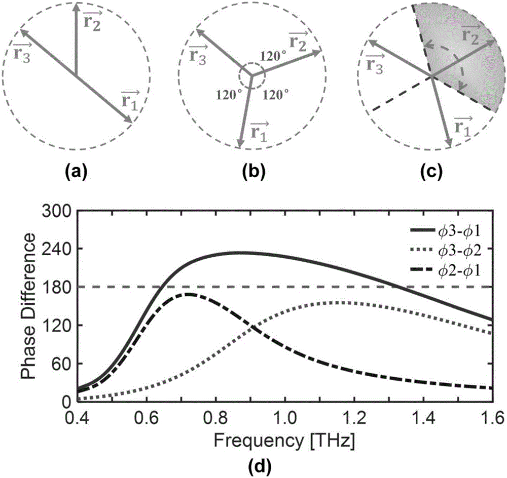 Random surface with accurately designed bandwidth