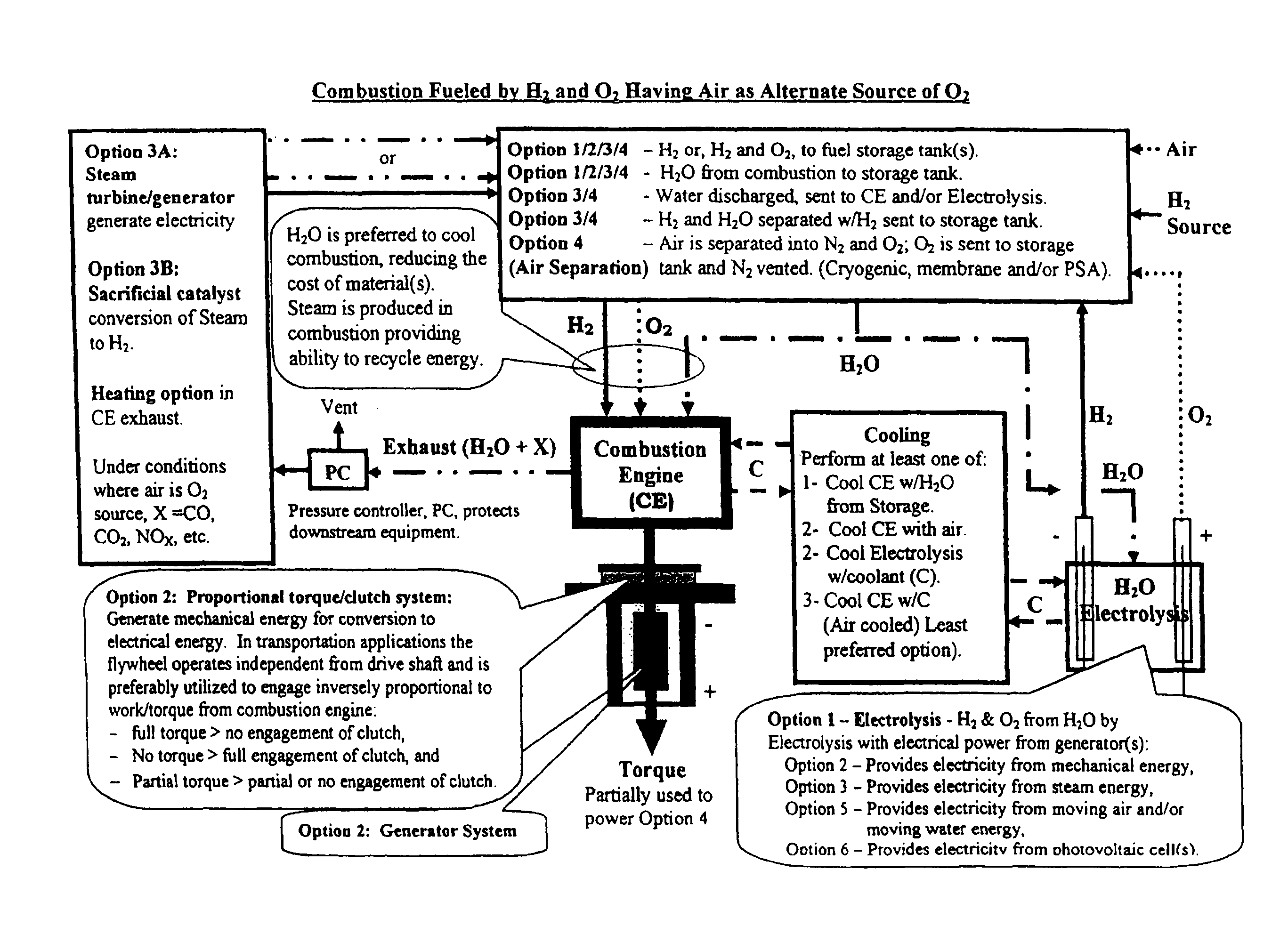 Water combustion technology--methods, processes, systems and apparatus for the combustion of hydrogen and oxygen