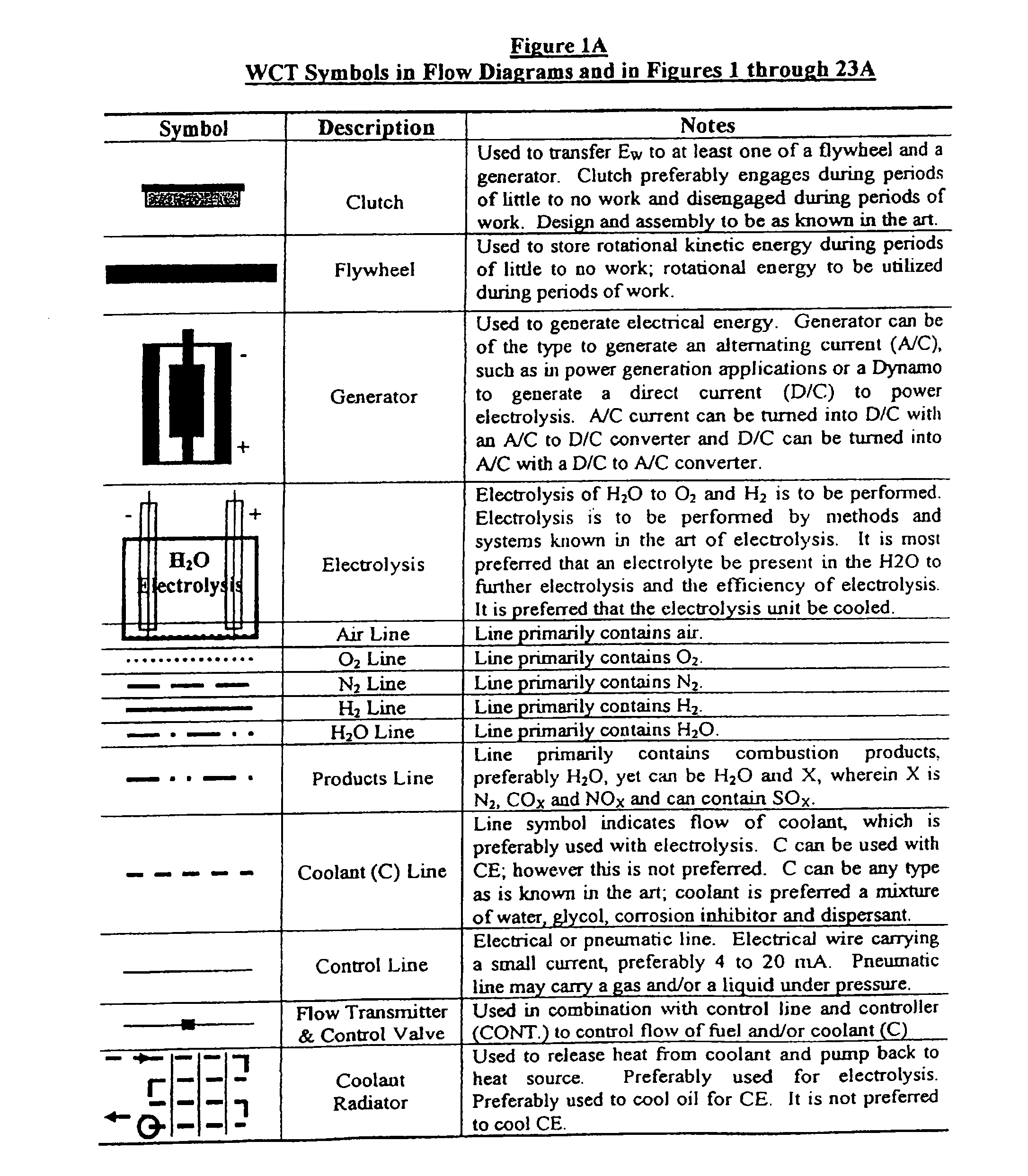 Water combustion technology--methods, processes, systems and apparatus for the combustion of hydrogen and oxygen