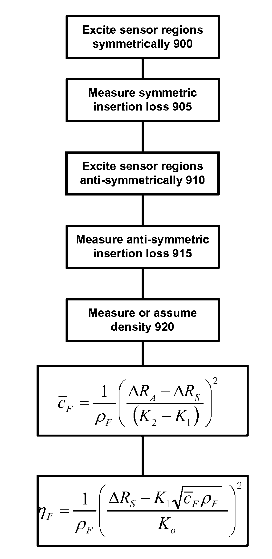 Sensor, system, and method, for measuring fluid properties using multi-mode quasi-shear-horizontal resonator